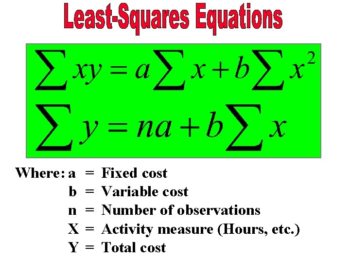 Where: a b n X Y = = = Fixed cost Variable cost Number