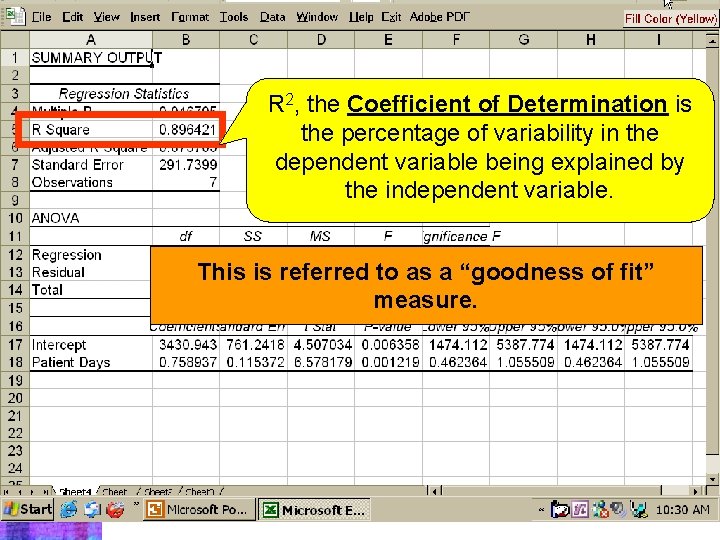 R 2, the Coefficient of Determination is the percentage of variability in the dependent