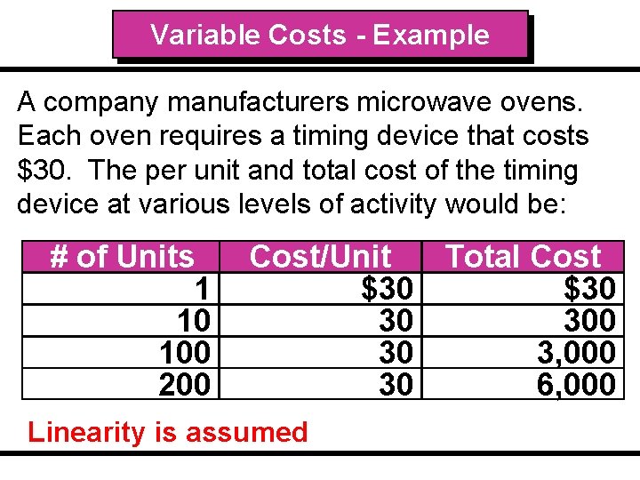 Variable Costs - Example A company manufacturers microwave ovens. Each oven requires a timing