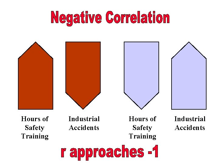 Hours of Safety Training Industrial Accidents 