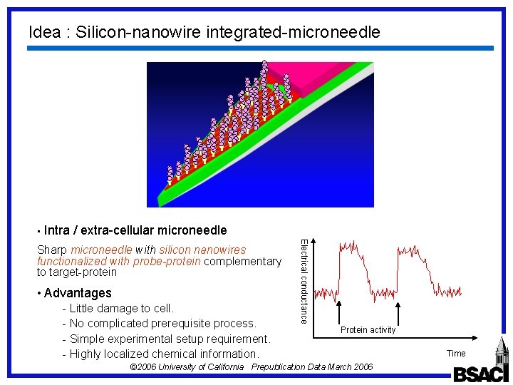 MicroNano Electrode for Electrophysiological Measurement of Biological ...