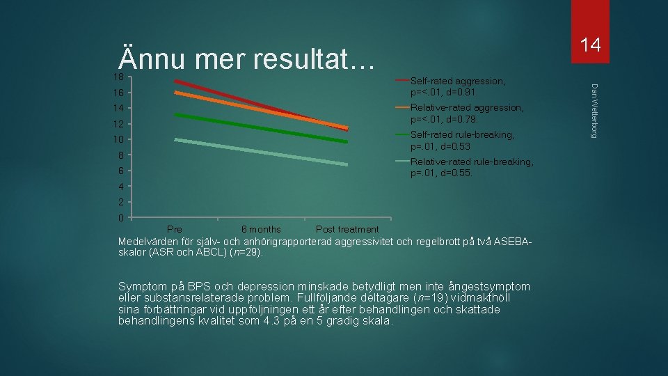 Ännu mer resultat… 18 Self-rated aggression, p=<. 01, d=0. 91. Relative-rated aggression, p=<. 01,