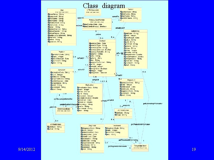 Class diagram 9/14/2012 ISC 329 Isabelle Bichindaritz 19 