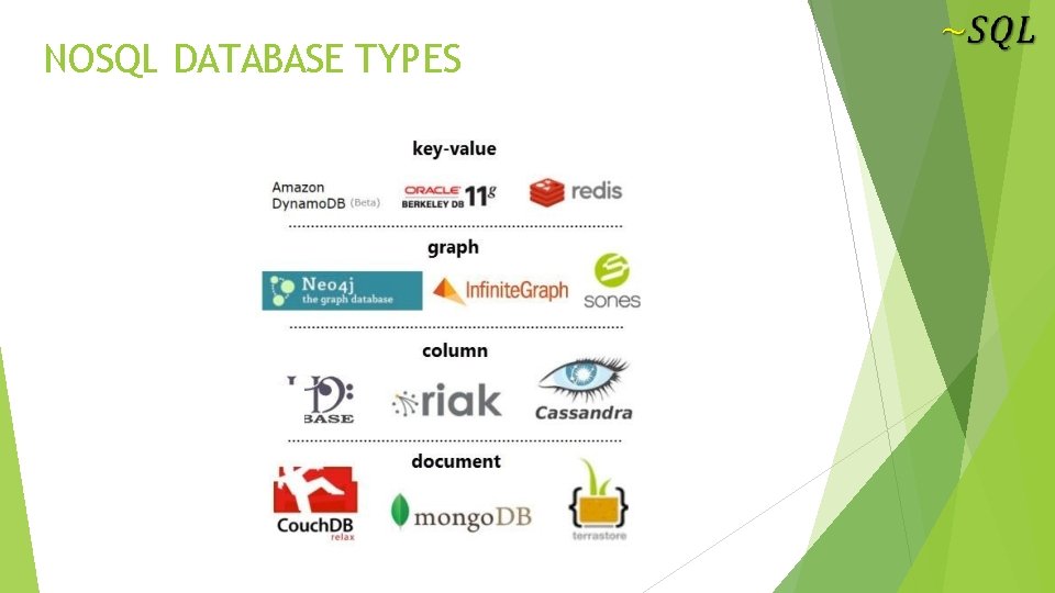 NOSQL DATABASE TYPES 