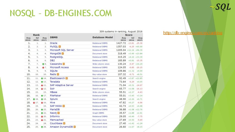 NOSQL – DB-ENGINES. COM http: //db-engines. com/en/ranking 