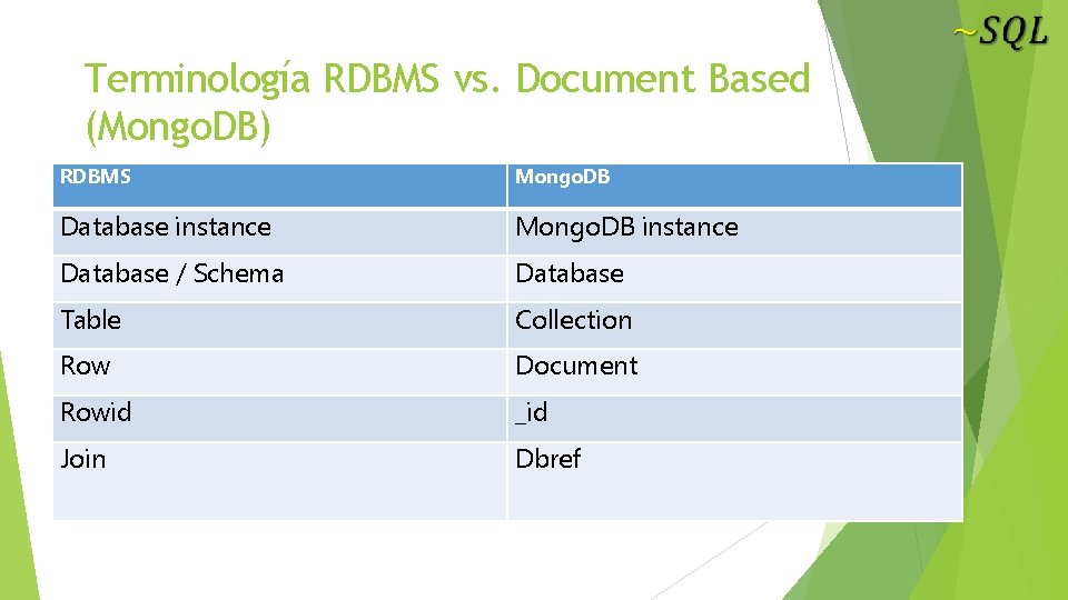 Terminología RDBMS vs. Document Based (Mongo. DB) RDBMS Mongo. DB Database instance Mongo. DB