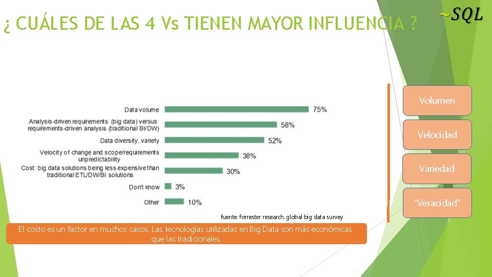 ¿ CUÁLES DE LAS 4 Vs TIENEN MAYOR INFLUENCIA ? Volumen Velocidad Variedad ”Veracidad”