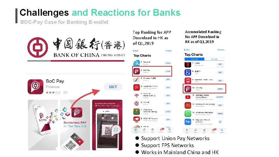 Challenges and Reactions for Banks BOC-Pay Case for Banking E-wallet Top Ranking for APP