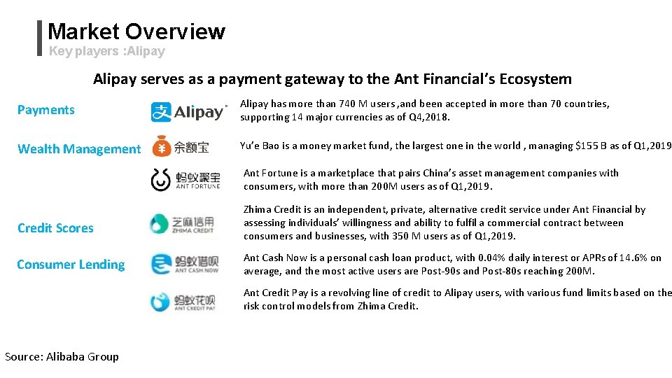 Market Overview Key players : Alipay serves as a payment gateway to the Ant