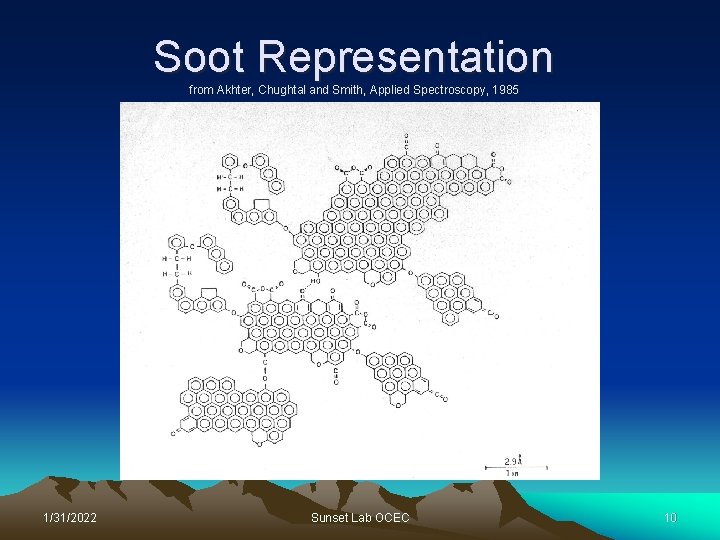 Soot Representation from Akhter, Chughtal and Smith, Applied Spectroscopy, 1985 1/31/2022 Sunset Lab OCEC