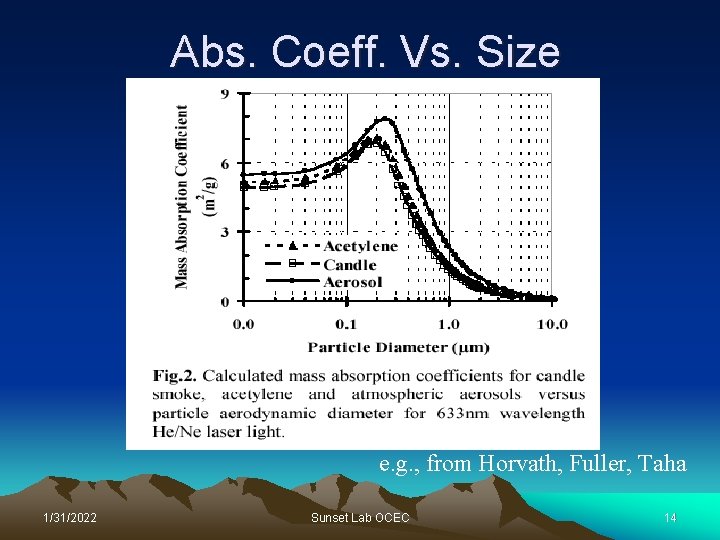 Abs. Coeff. Vs. Size e. g. , from Horvath, Fuller, Taha 1/31/2022 Sunset Lab