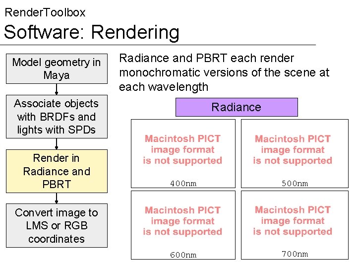 Render. Toolbox Software: Rendering Model geometry in Maya Radiance and PBRT each render monochromatic Render. Toolbox Software: Rendering Model geometry in Maya Radiance and PBRT each render monochromatic