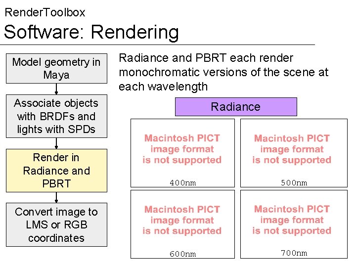 Render. Toolbox Software: Rendering Model geometry in Maya Radiance and PBRT each render monochromatic