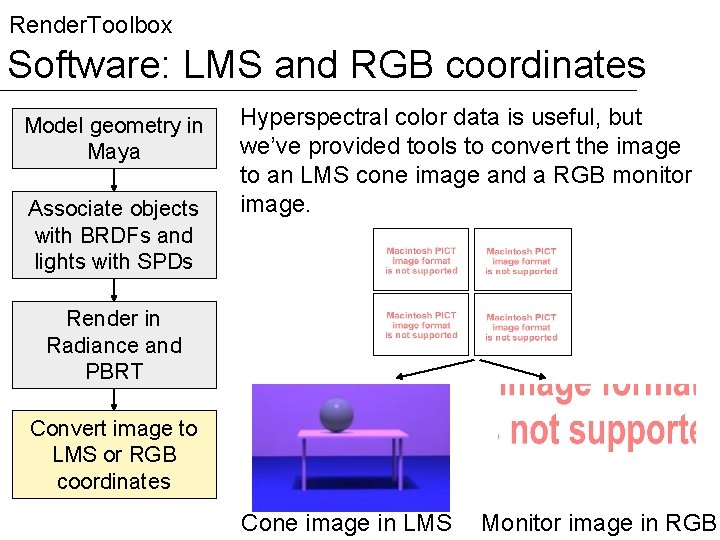 Render. Toolbox Software: LMS and RGB coordinates Model geometry in Maya Associate objects with