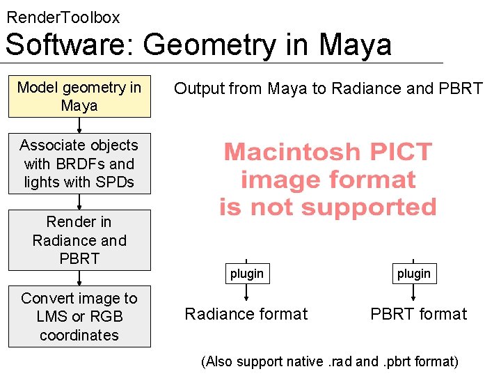 Render. Toolbox Software: Geometry in Maya Model geometry in Maya Output from Maya to