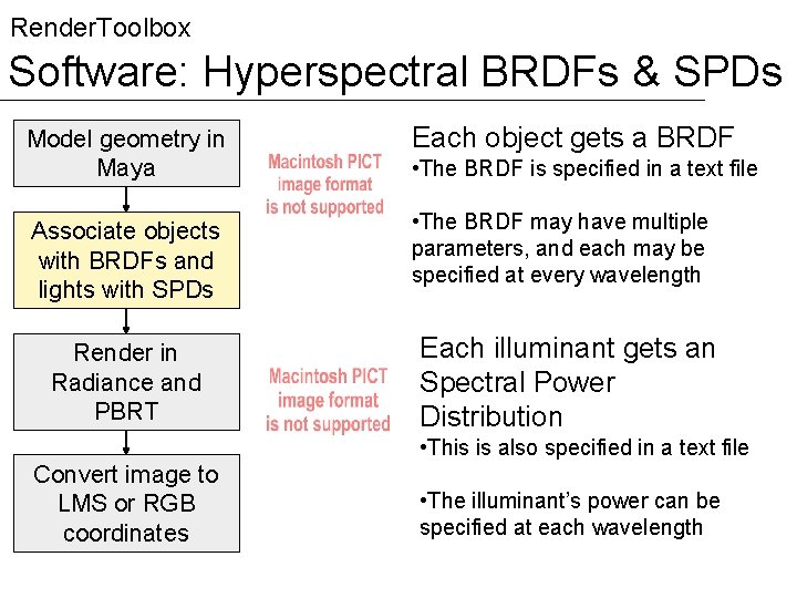 Render. Toolbox Software: Hyperspectral BRDFs & SPDs Model geometry in Maya Each object gets