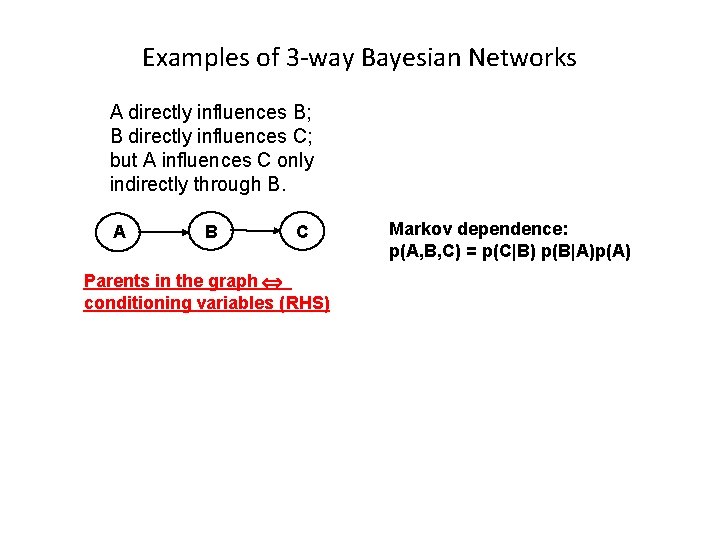 Examples of 3 -way Bayesian Networks A directly influences B; B directly influences C;