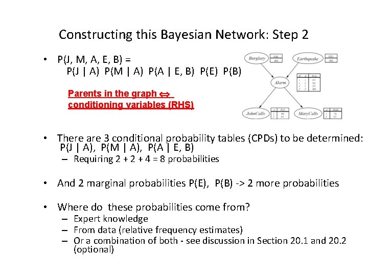 Constructing this Bayesian Network: Step 2 • P(J, M, A, E, B) = P(J