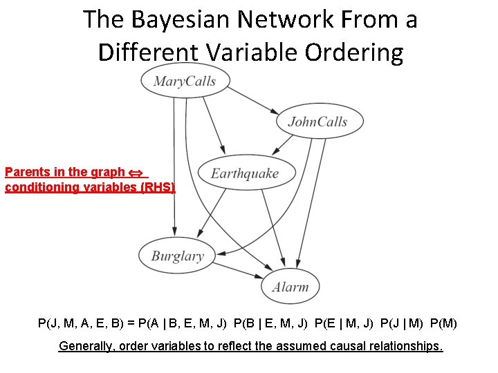 The Bayesian Network From a Different Variable Ordering Parents in the graph conditioning variables