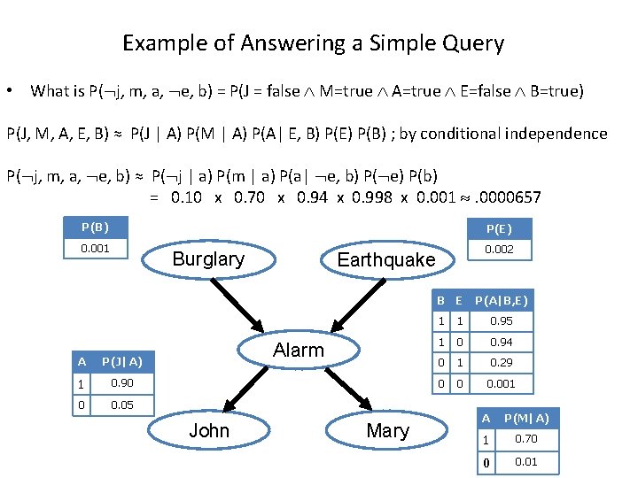 Example of Answering a Simple Query • What is P( j, m, a, e,