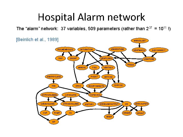 Hospital Alarm network The “alarm” network: 37 variables, 509 parameters (rather than 237 =