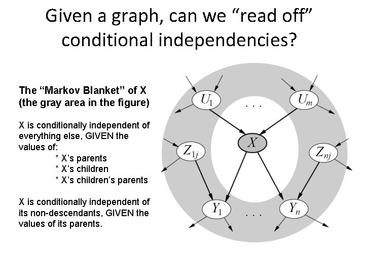 Given a graph, can we “read off” conditional independencies? The “Markov Blanket” of X