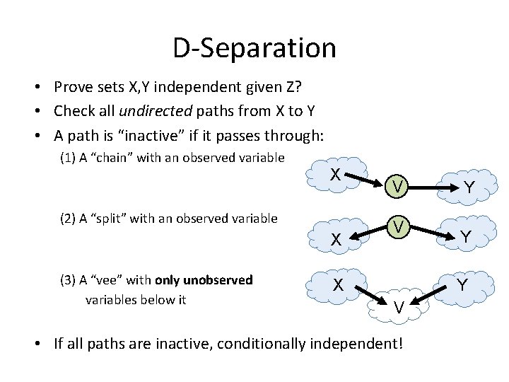 D-Separation • Prove sets X, Y independent given Z? • Check all undirected paths