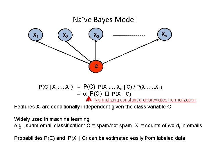 Naïve Bayes Model X 1 X 2 X 3 Xn C P(C | X
