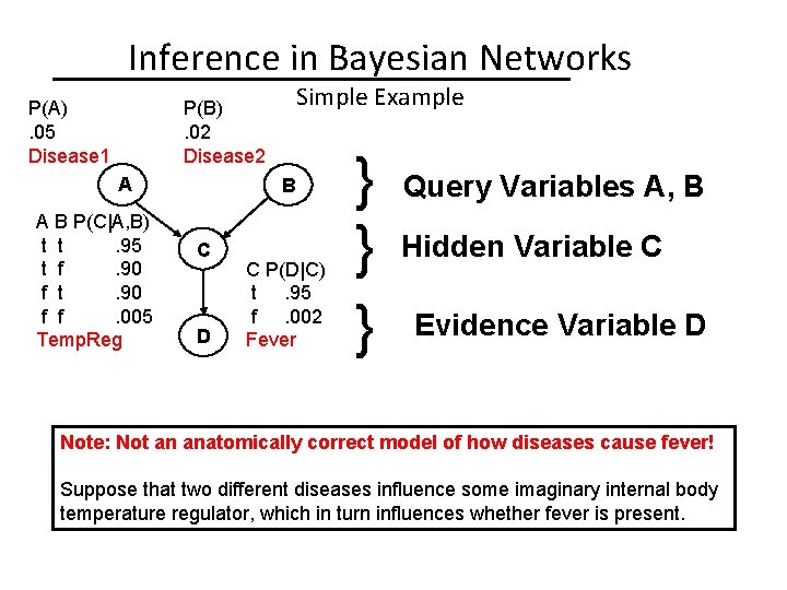 Inference in Bayesian Networks P(A). 05 Disease 1 Simple Example P(B). 02 Disease 2