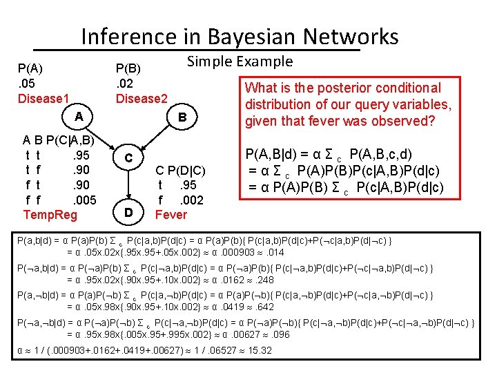 Inference in Bayesian Networks P(A). 05 Disease 1 Simple Example P(B). 02 Disease 2