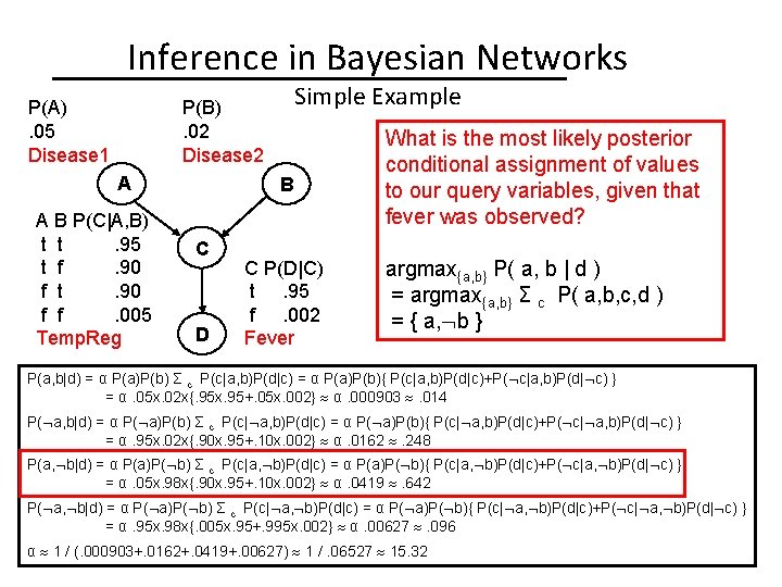 Inference in Bayesian Networks P(A). 05 Disease 1 Simple Example P(B). 02 Disease 2
