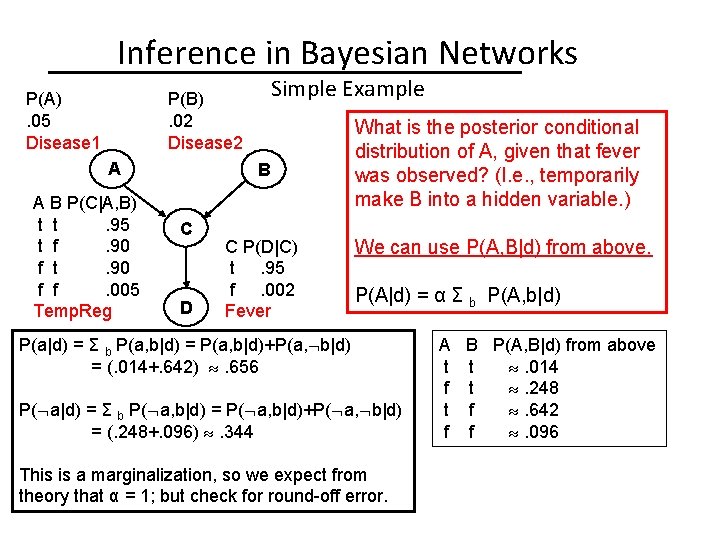 Inference in Bayesian Networks P(A). 05 Disease 1 Simple Example P(B). 02 Disease 2