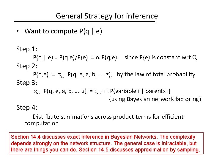 General Strategy for inference • Want to compute P(q | e) Step 1: P(q