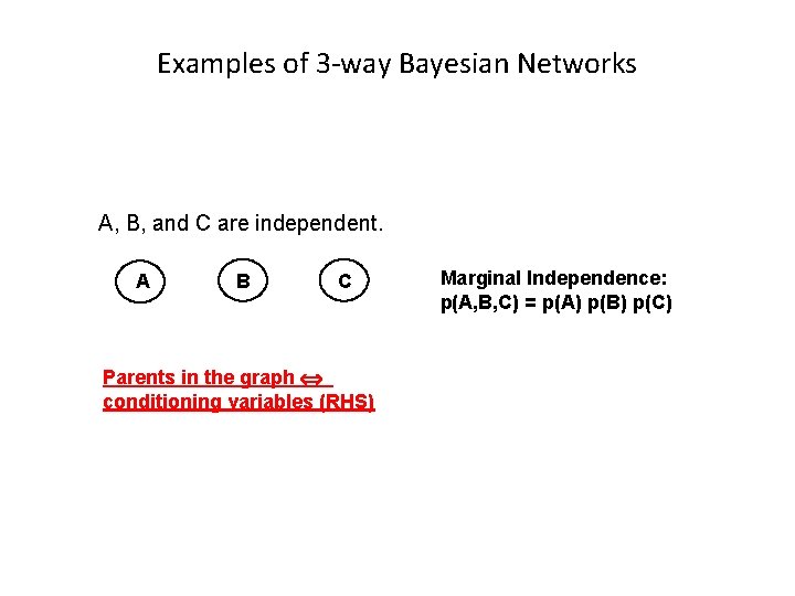 Examples of 3 -way Bayesian Networks A, B, and C are independent. A B