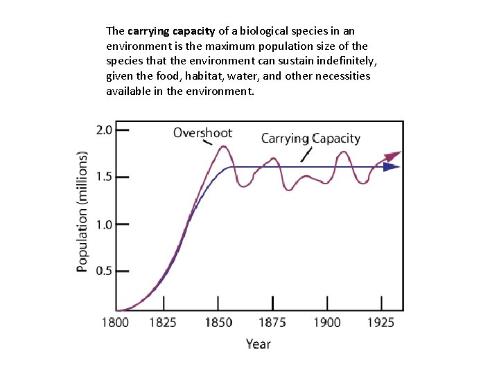 The carrying capacity of a biological species in an environment is the maximum population The carrying capacity of a biological species in an environment is the maximum population