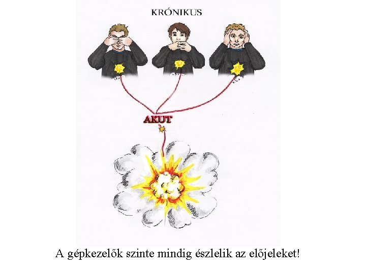 A gépkezelők szinte mindig észlelik az előjeleket! 