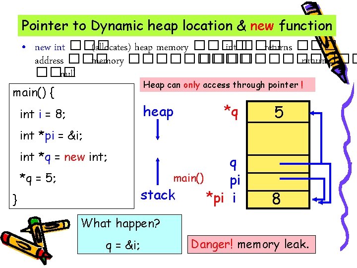 Pointer to Dynamic heap location & new function • new int ��� (allocates) heap