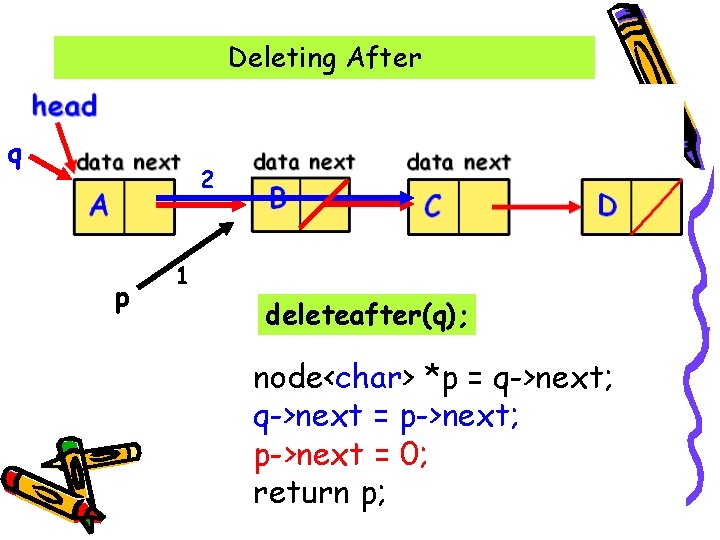 Deleting After q 2 p 1 deleteafter(q); node<char> *p = q->next; q->next = p->next;