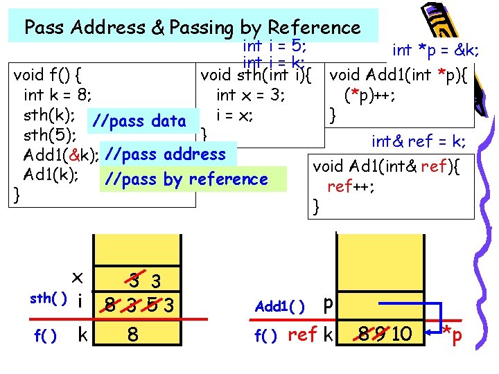 Pass Address & Passing by Reference int i = 5; int *p = &k;