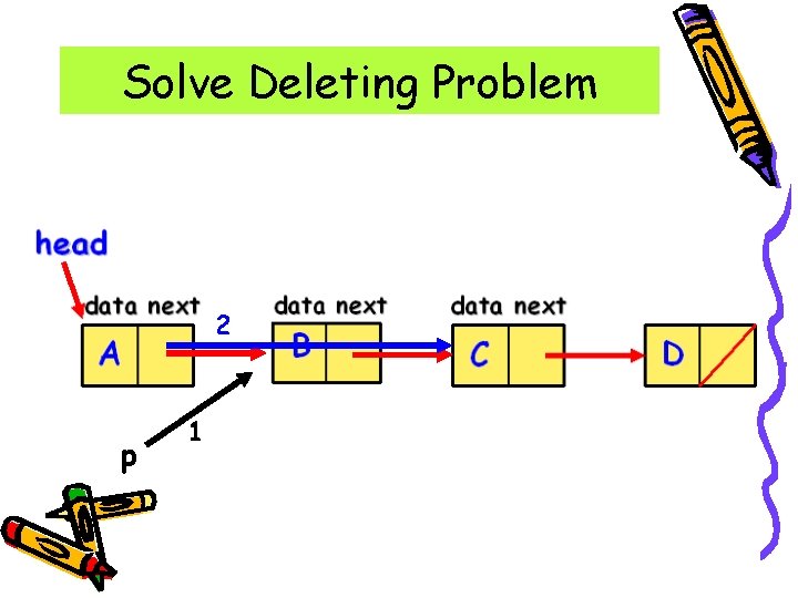 Solve Deleting Problem 2 p 1 