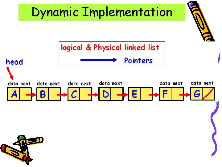 Dynamic Implementation 