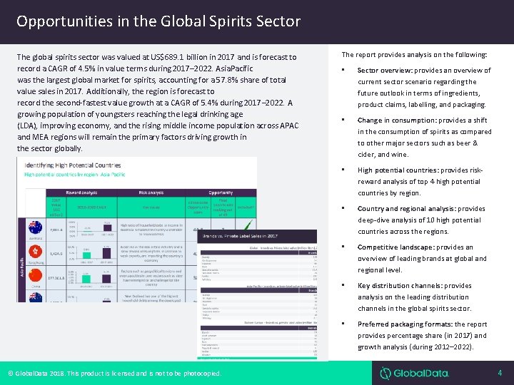 Opportunities in the Global Spirits Sector The global spirits sector was valued at US$689.