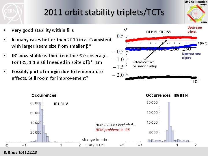 2011 orbit stability triplets/TCTs • Very good stability within fills • In many cases
