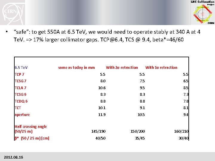  • “safe”: to get 550 A at 6. 5 Te. V, we would