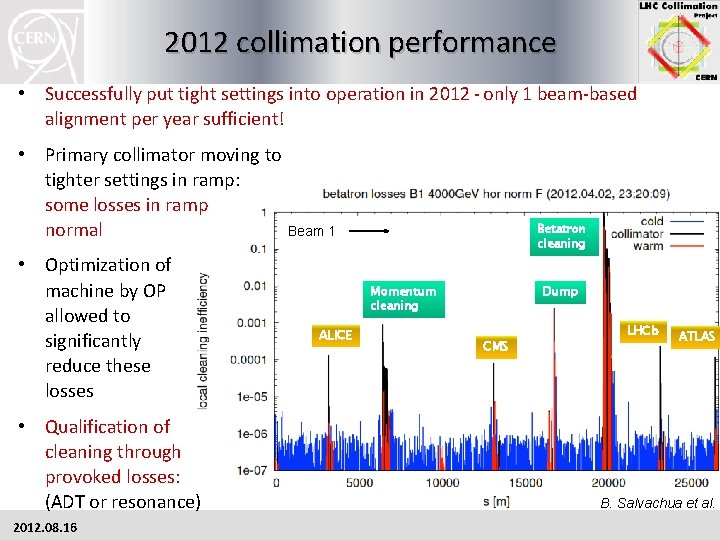 2012 collimation performance • Successfully put tight settings into operation in 2012 - only