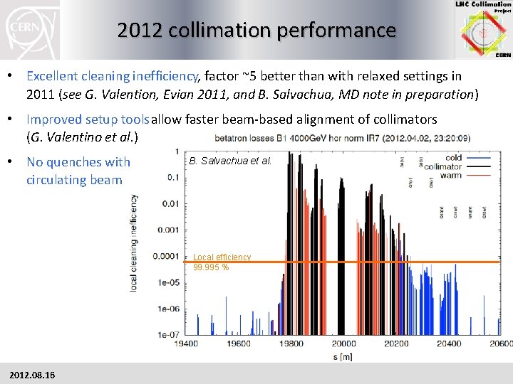 2012 collimation performance • Excellent cleaning inefficiency, factor ~5 better than with relaxed settings