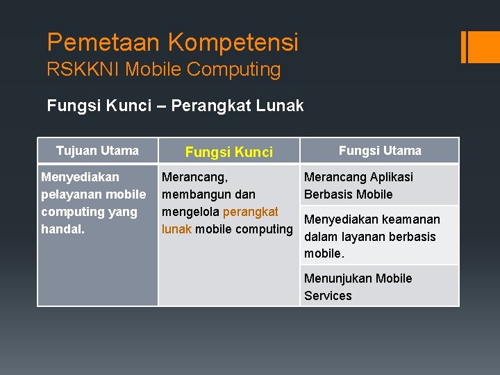 Pemetaan Kompetensi RSKKNI Mobile Computing Fungsi Kunci – Perangkat Lunak Tujuan Utama Menyediakan pelayanan
