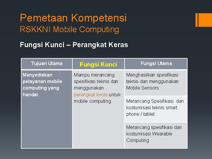 Pemetaan Kompetensi RSKKNI Mobile Computing Fungsi Kunci – Perangkat Keras Tujuan Utama Menyediakan pelayanan