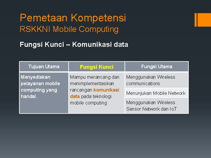 Pemetaan Kompetensi RSKKNI Mobile Computing Fungsi Kunci – Komunikasi data Tujuan Utama Menyediakan pelayanan