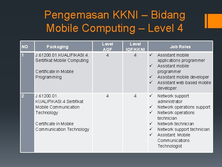 Pengemasan KKNI – Bidang Mobile Computing – Level 4 NO 1 Packaging J. 61200.